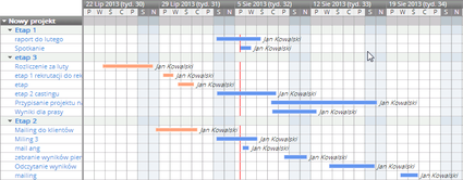 Prosty diagram Gantta